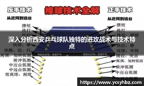 深入分析西安乒乓球队独特的进攻战术与技术特点